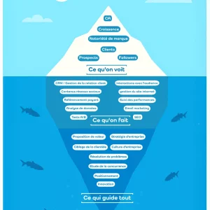 Votre marketing est un iceberg